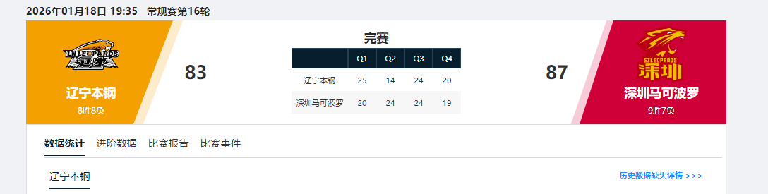 世界杯高清直播-CBA又出现一位顶级前锋！一年一进步，脚踏实地，球迷：进国家队